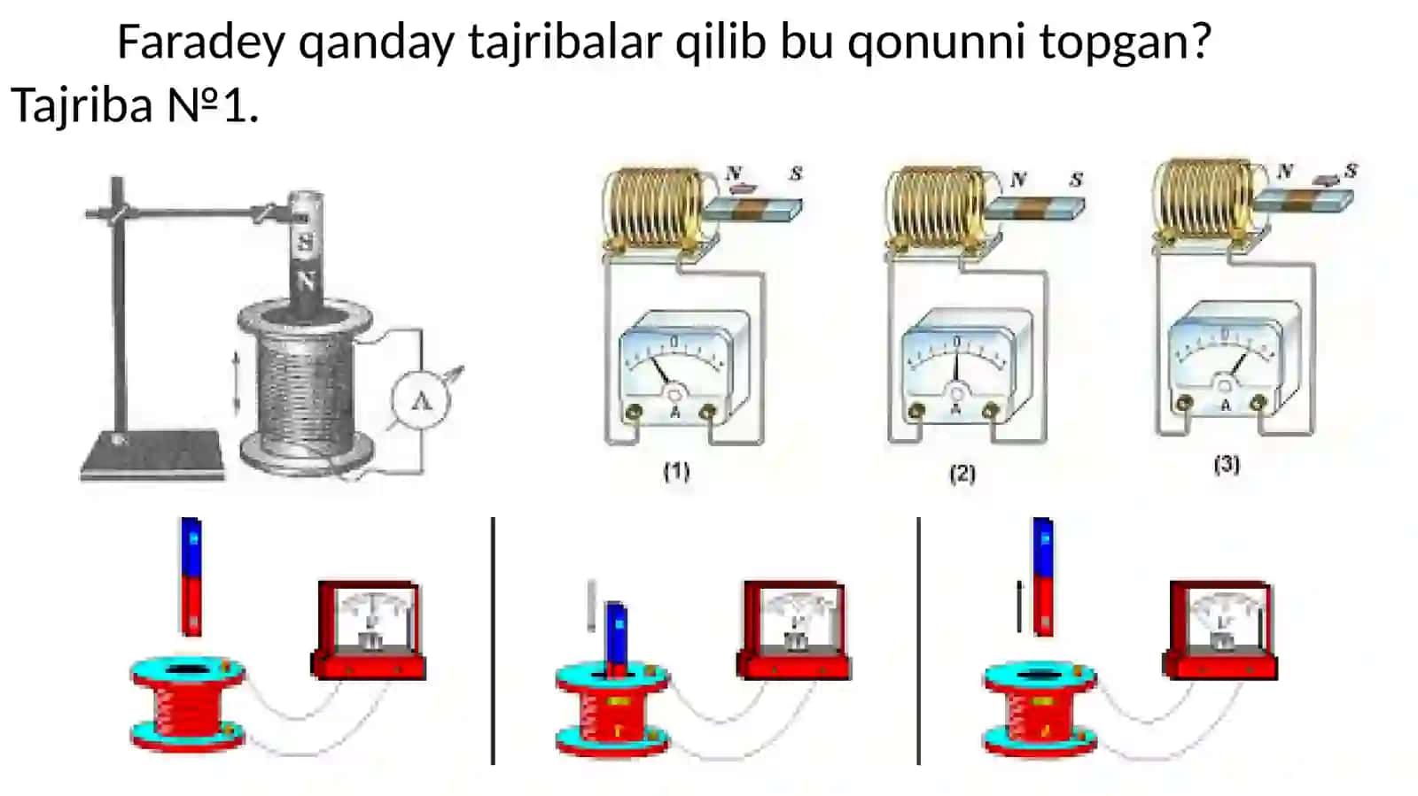 Elektromagnit Induksiya Hodisasi 3