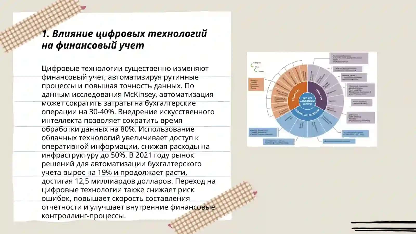Перспективы развития финансового учета в цифровую эпоху 3