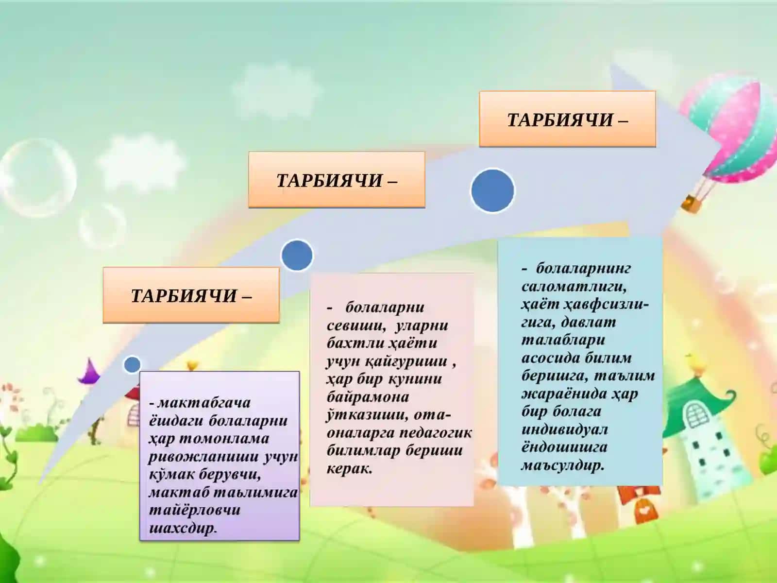 ТАРБИЯЧИ КИМ? ва у қандай бўлиши керак? 3