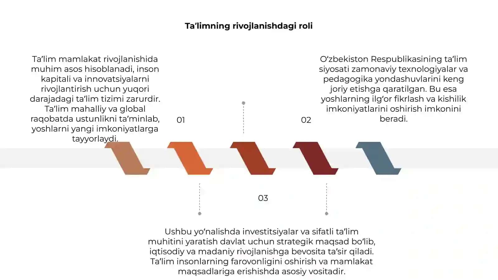 Ta'limning rivojlanishdagi roli 3