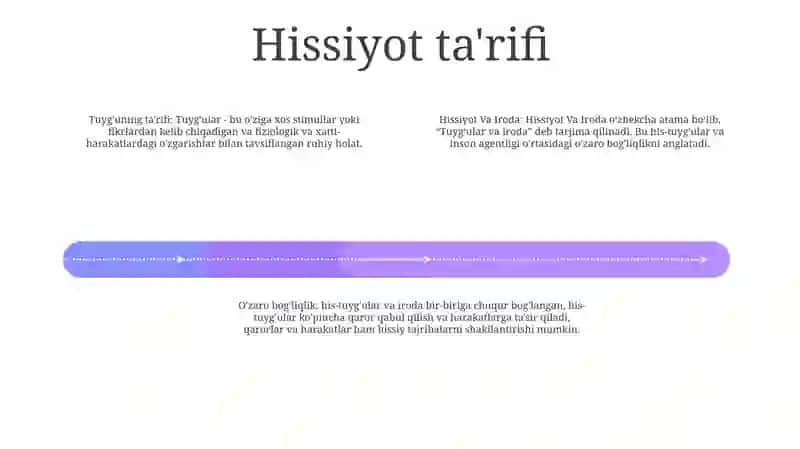 Hissiyot Va Iroda 3