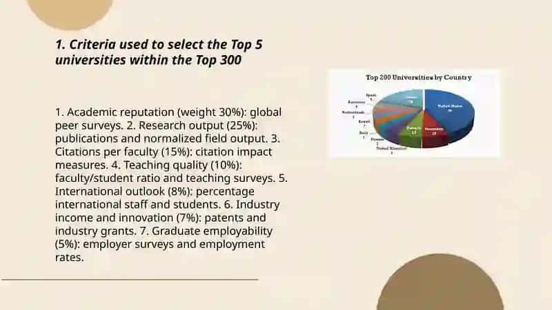 Top 5 universities in top 300 3
