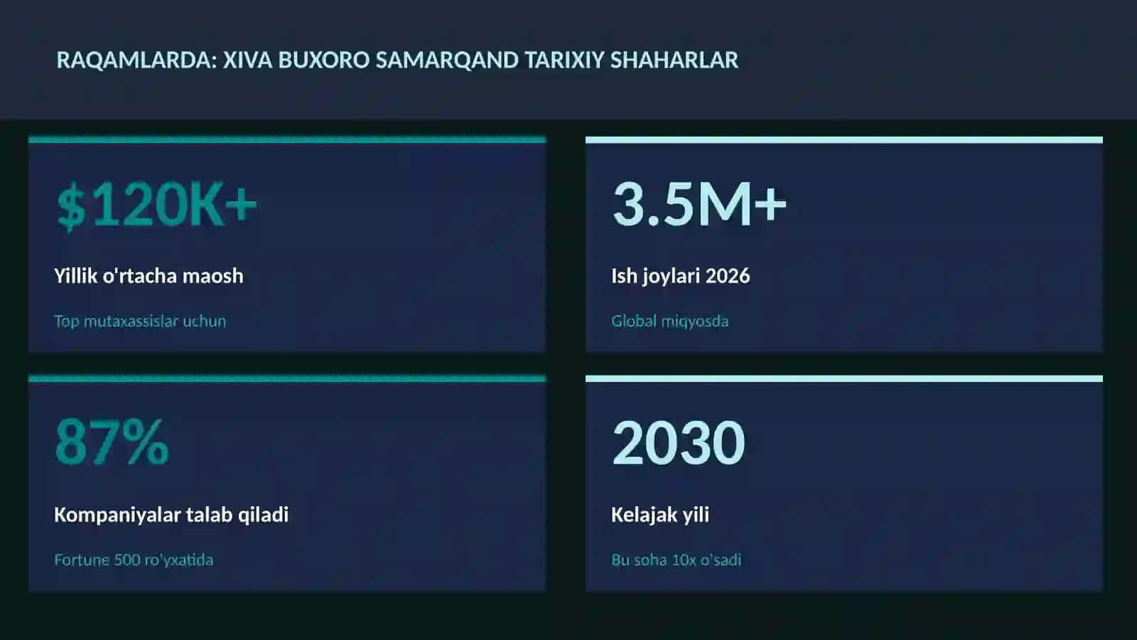 Xiva Buxoro Samarqand tarixiy shaharlar 3