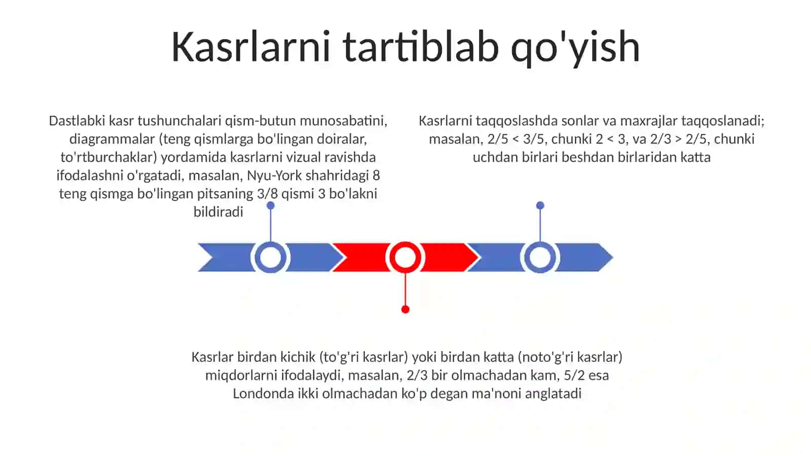 Dastlabki kasr tushunchalari 3