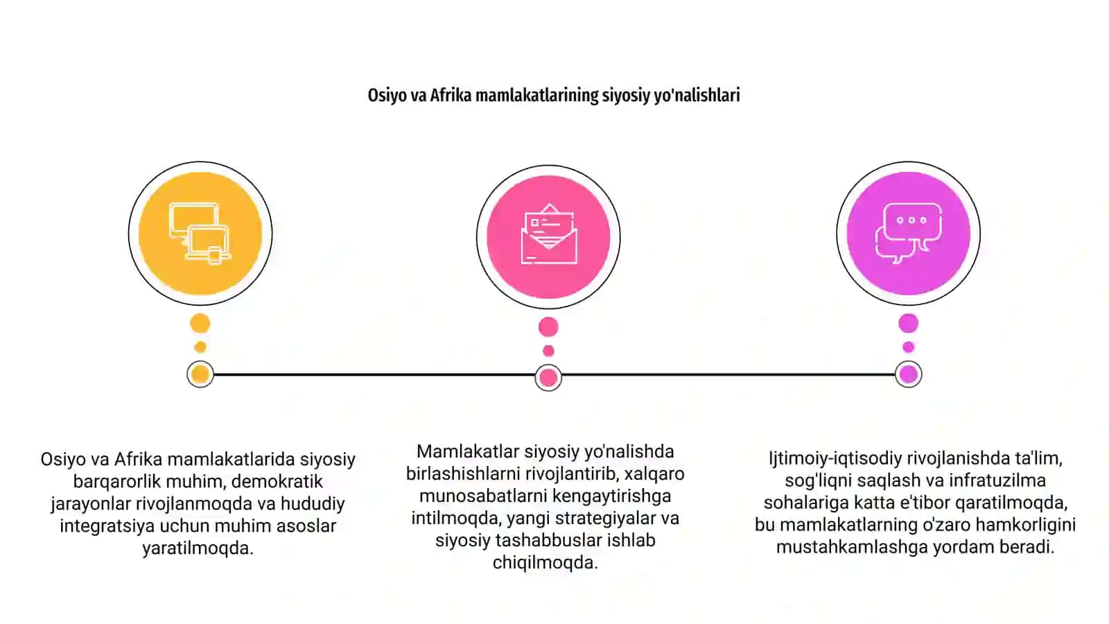 Osiyo va Afrika mamlakatlarining siyosiy yo'nalishlari 3