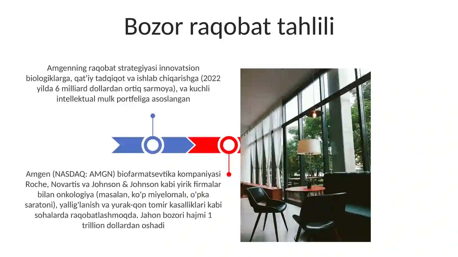 AmGen kampaniyasi haqida 3
