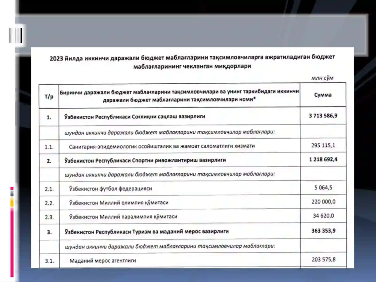 2023 YIL DAVLAT BYUDJETI KO’RSATQICHLARI 3