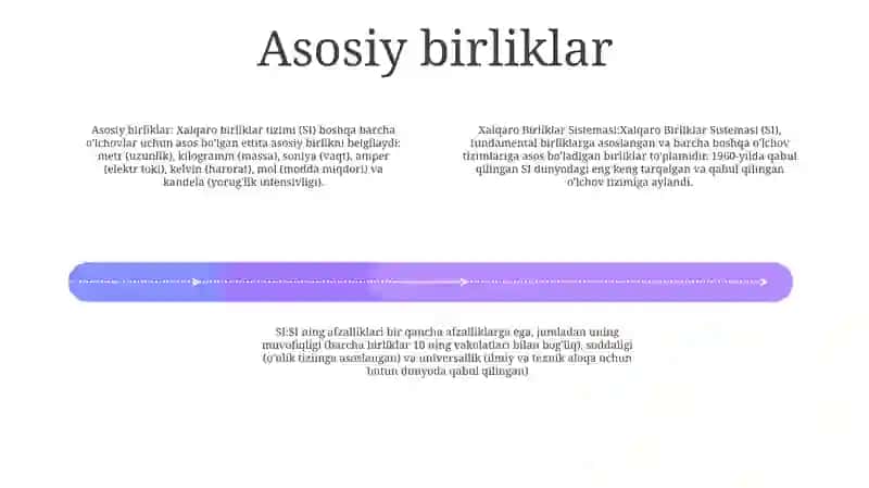 Xalqaro Birliklar Sistemasi 3