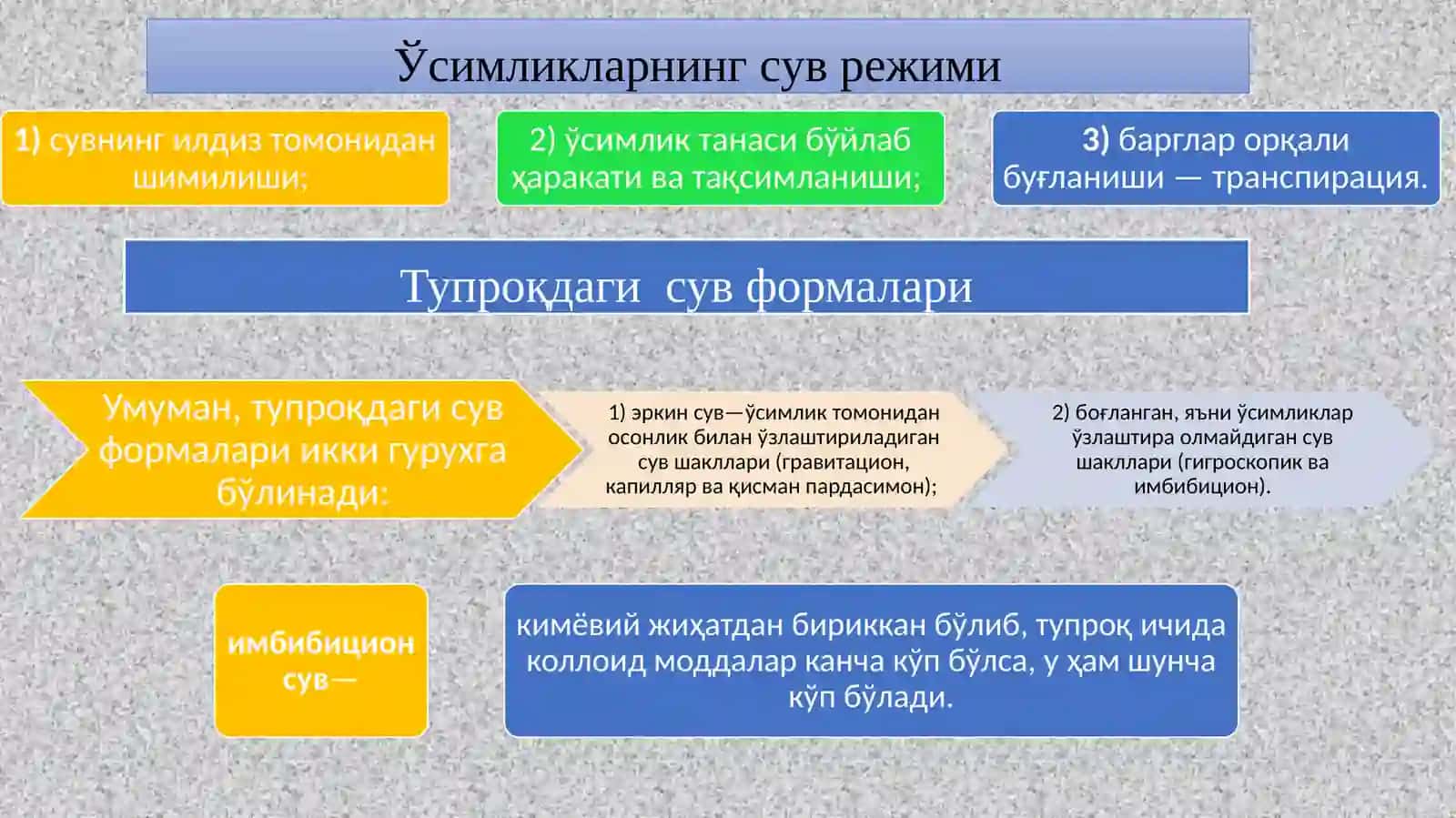 ЎСИМЛИК ХАЁТИДА СУВНИНГ АҲАМИЯТИ 3