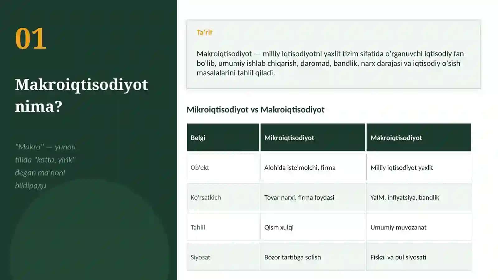 Maqroiqtisodiyotga kirish 3