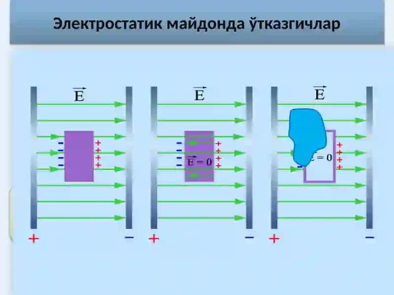 Электростатика 3