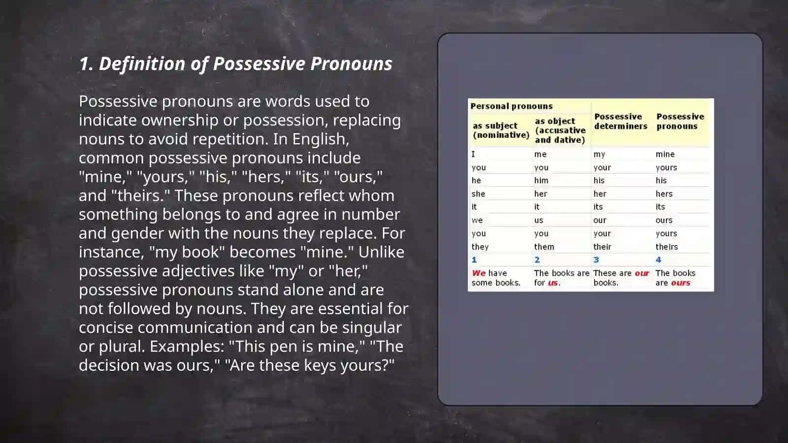 Possessive Pronouns 3