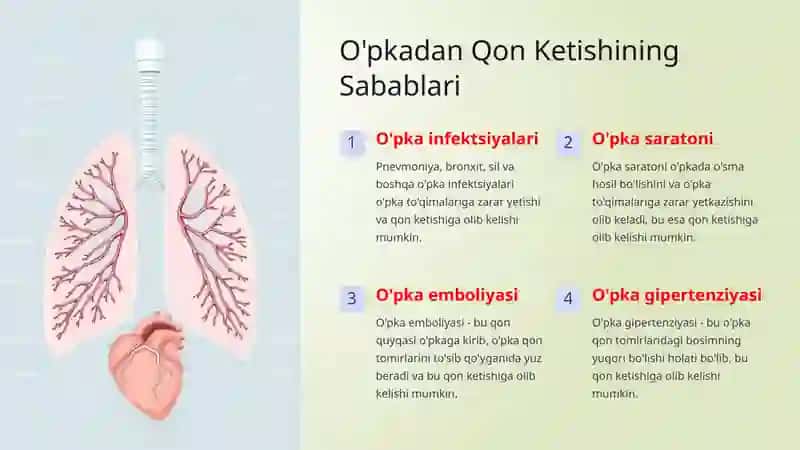 O'pkadan Qon Ketishi 3