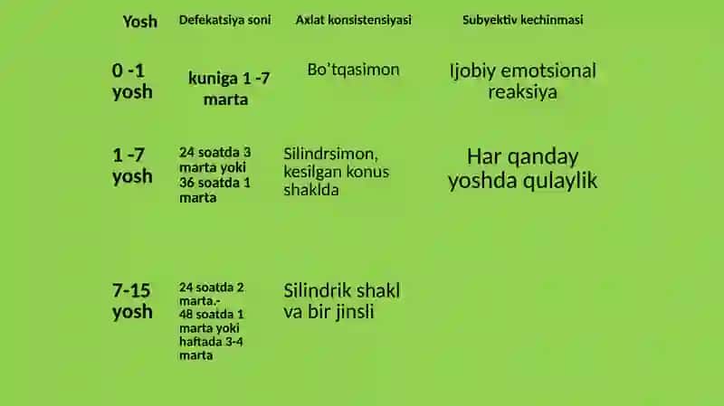 Ichqotish sindromi 3