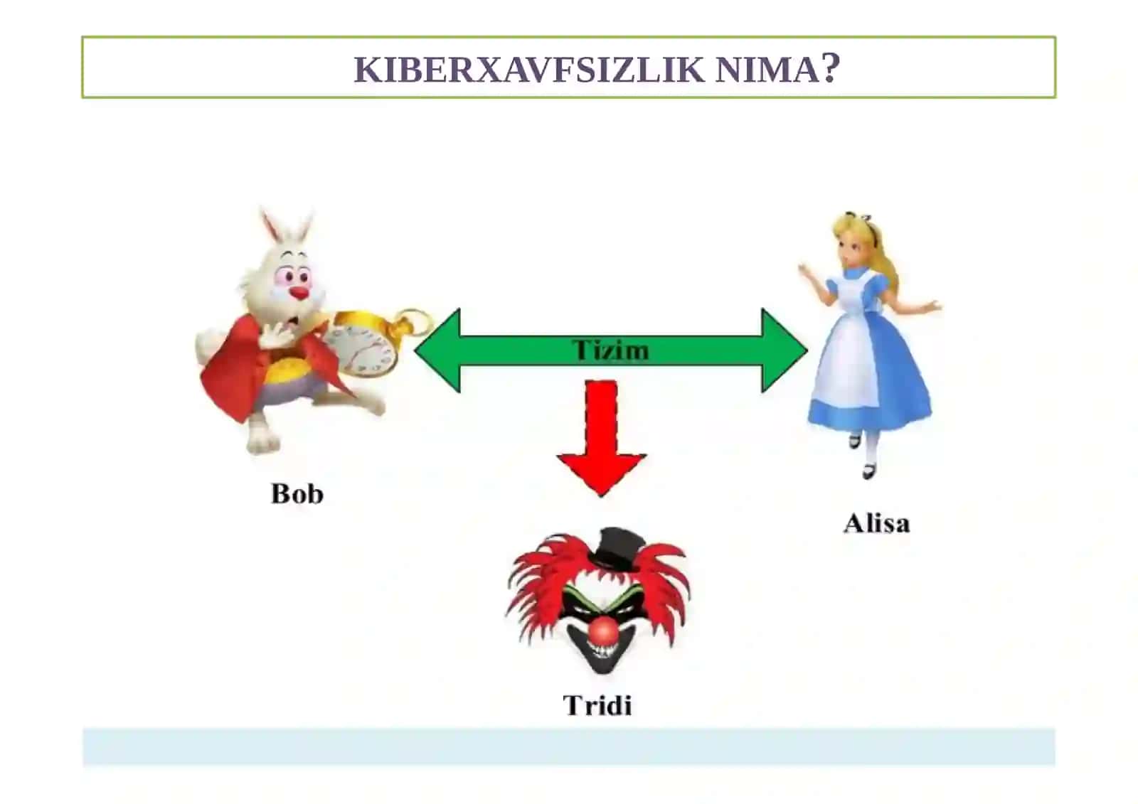 Kiberxavfsizlikning asosiy tushunchalari 3