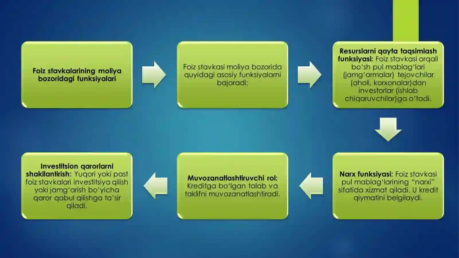FOIZ STAVKASI 3