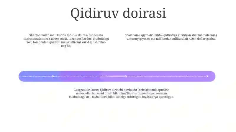 Hududdagi Yo'L Qurilish Materiallarini Qidirish 3