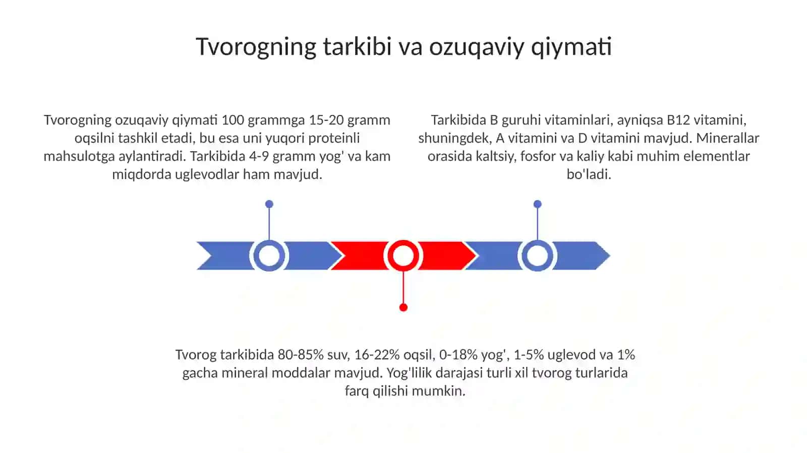 Tvorogning ozuqaviy qiymati 3