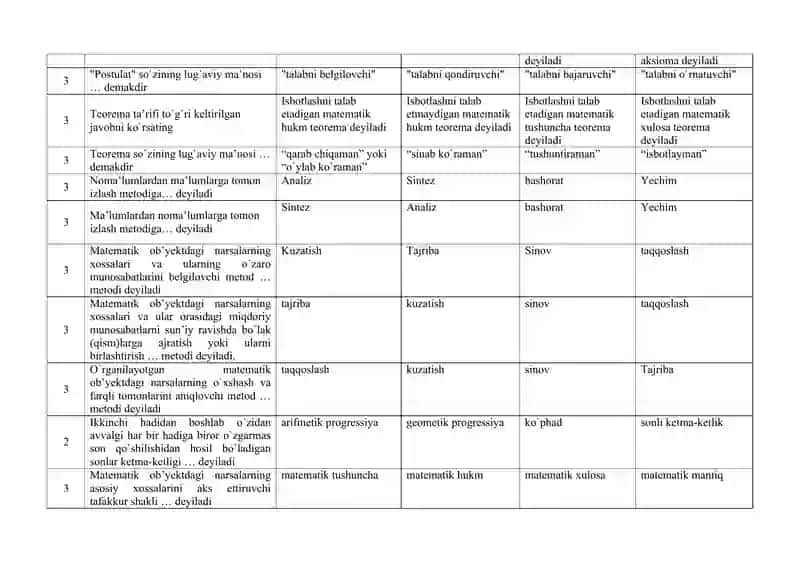 Matematika va informatika o'qitish metodikasi 3