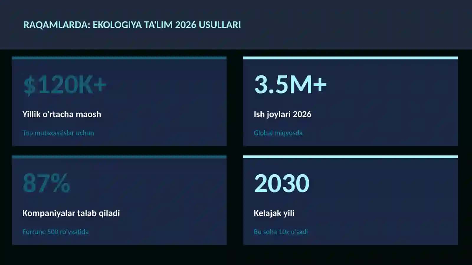 Ekologiya ta'lim 2026 usullari 3