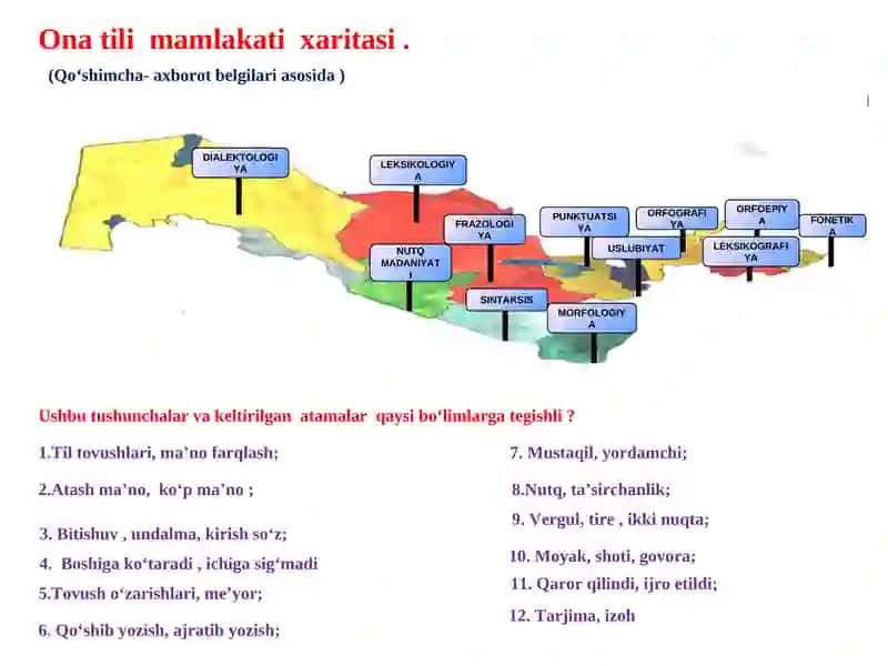 Ona tili mamlakati xaritasi 3