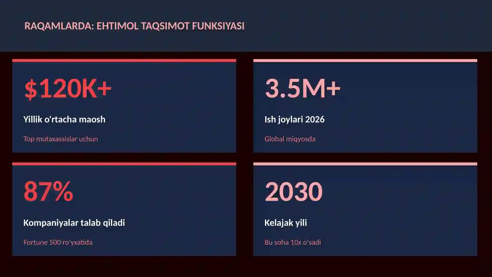 Ehtimol taqsimot funksiyasi 3