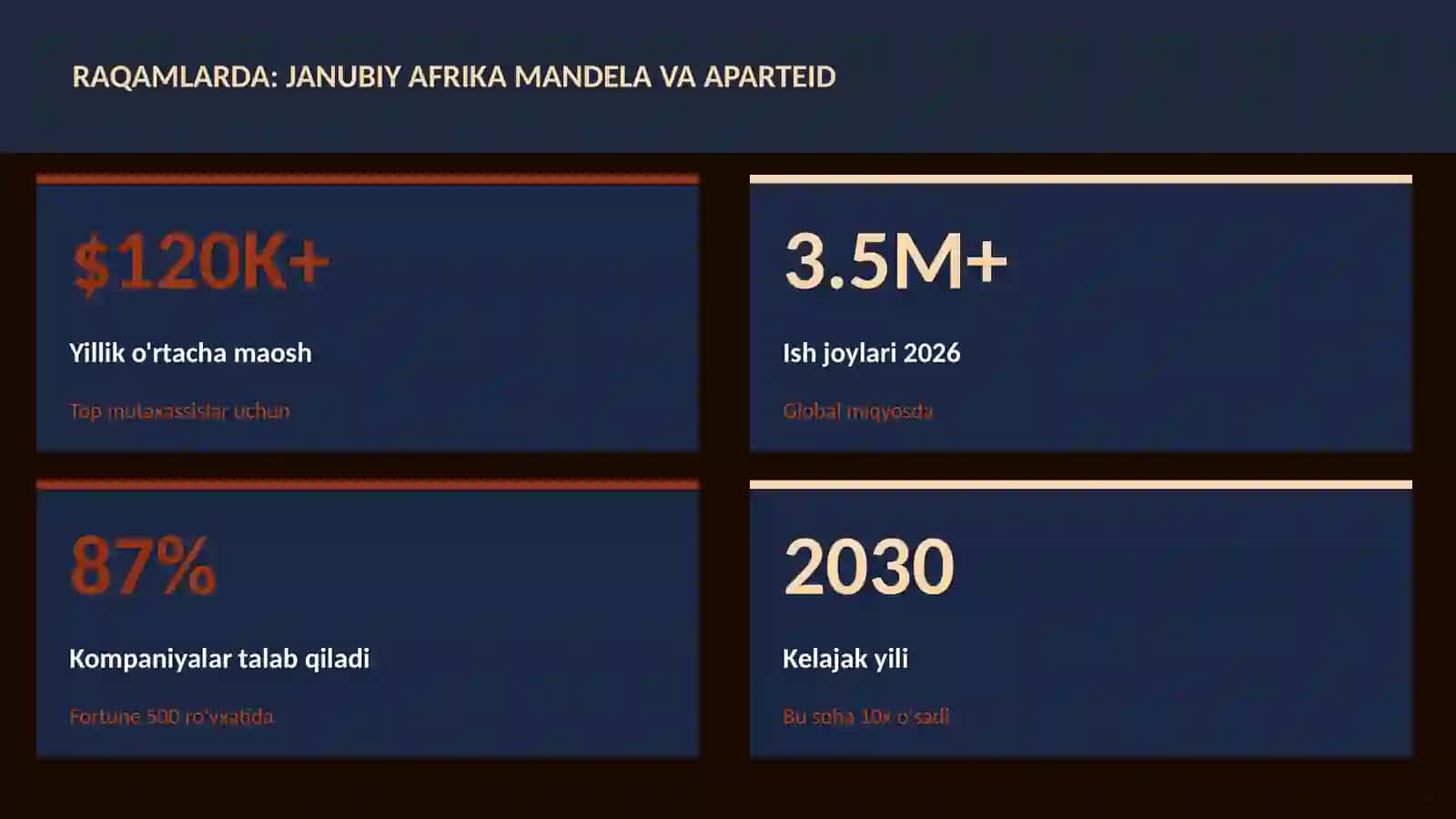 Janubiy Afrika Mandela va aparteid 3