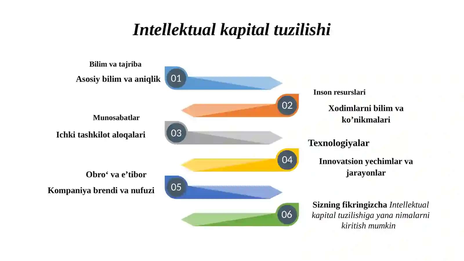 Intellekutal kapital, intellektual mulk 3