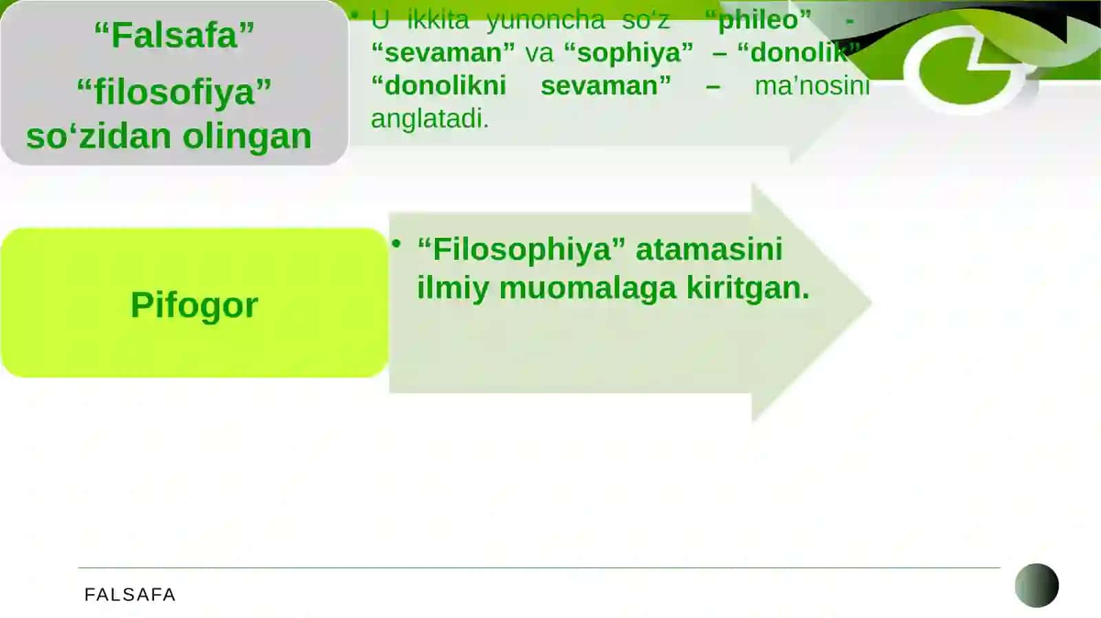 FALSAFA FANI 3