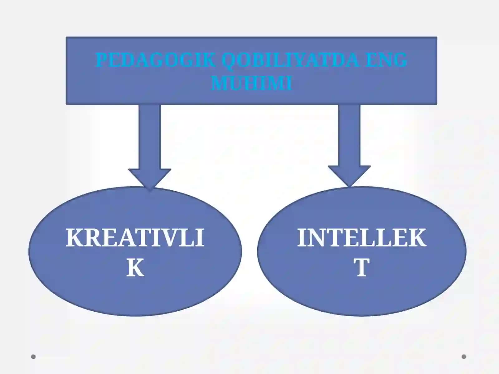 QOBILIYAT BU 3