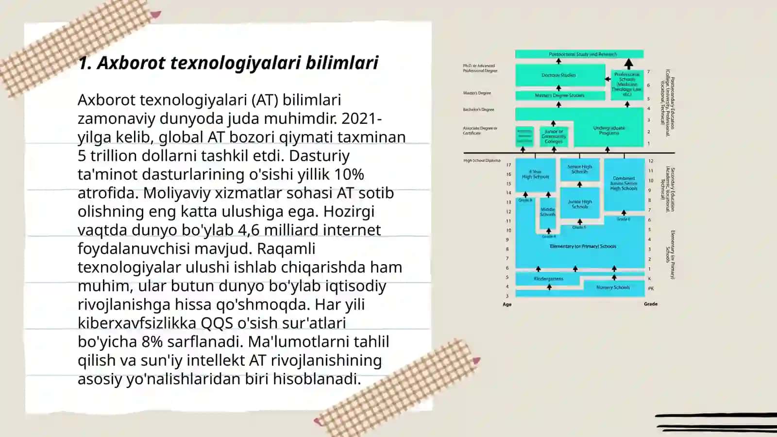 Boshlangich ta'lim tashkilotlari tarbiyachilarining Digital ta'lim kompetensiyalari 3