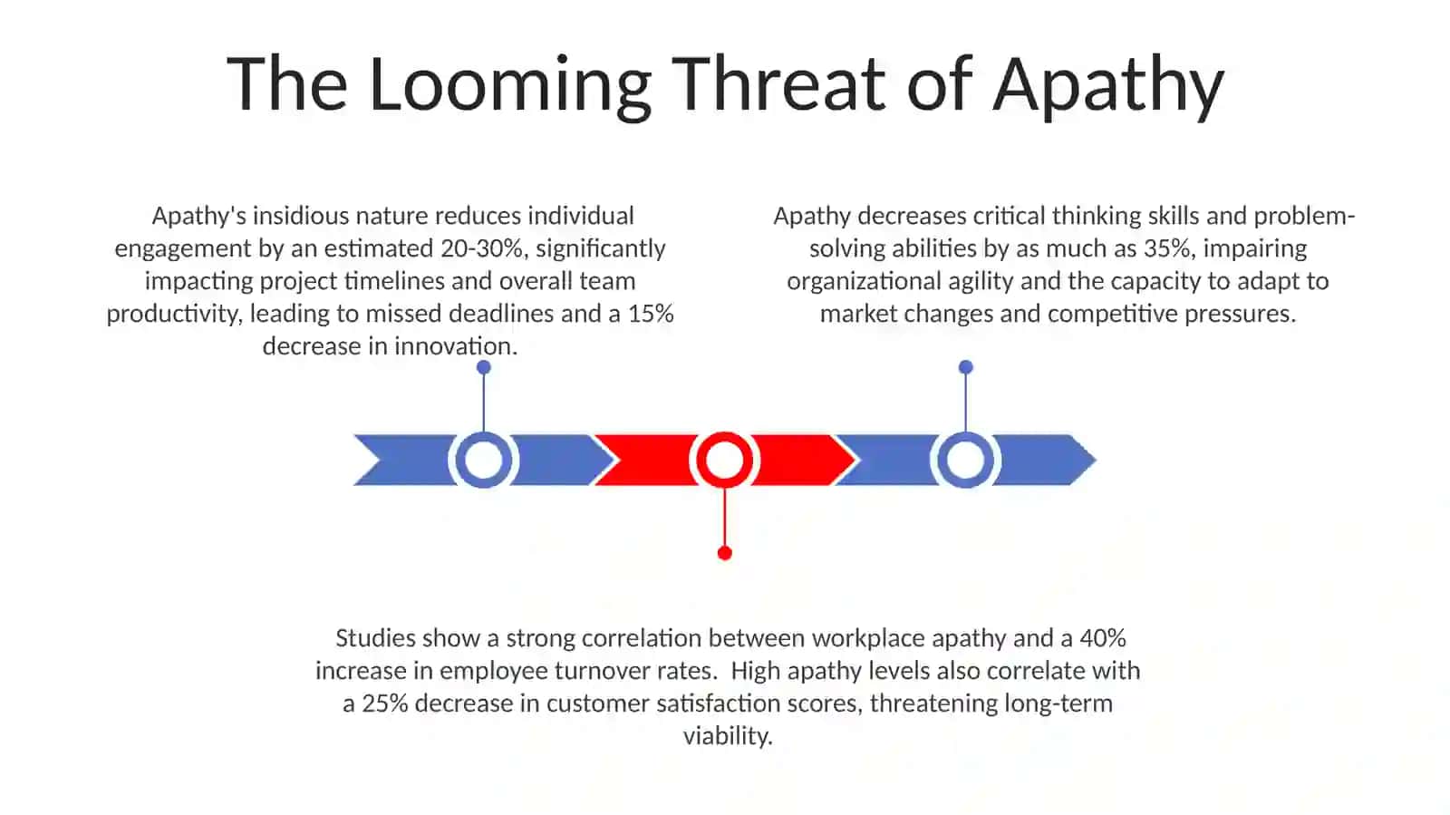 Apathy's Insidious Nature 3