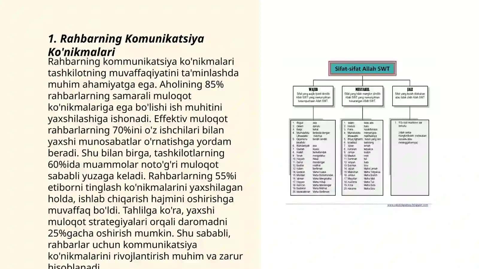 Rahbarlik sifatlari 3