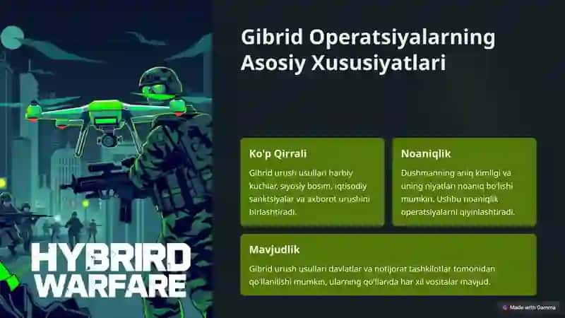 Gibrid Operatsiyalar: Zamonaviy Jang Maydonida 3