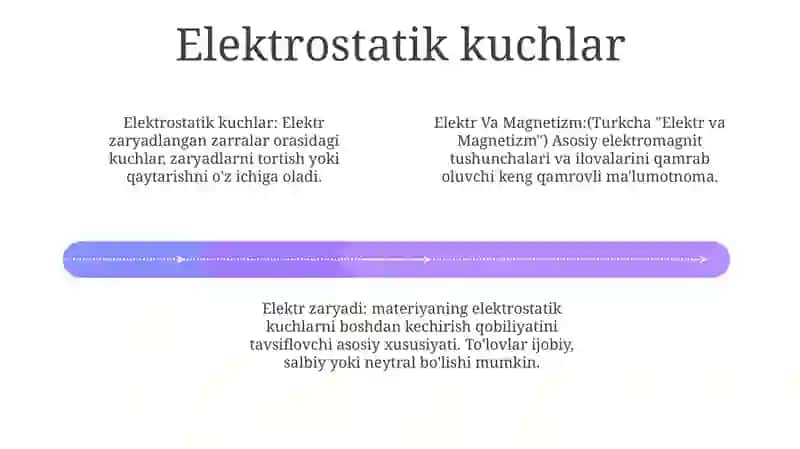 Elektr Va Magnetizm 3