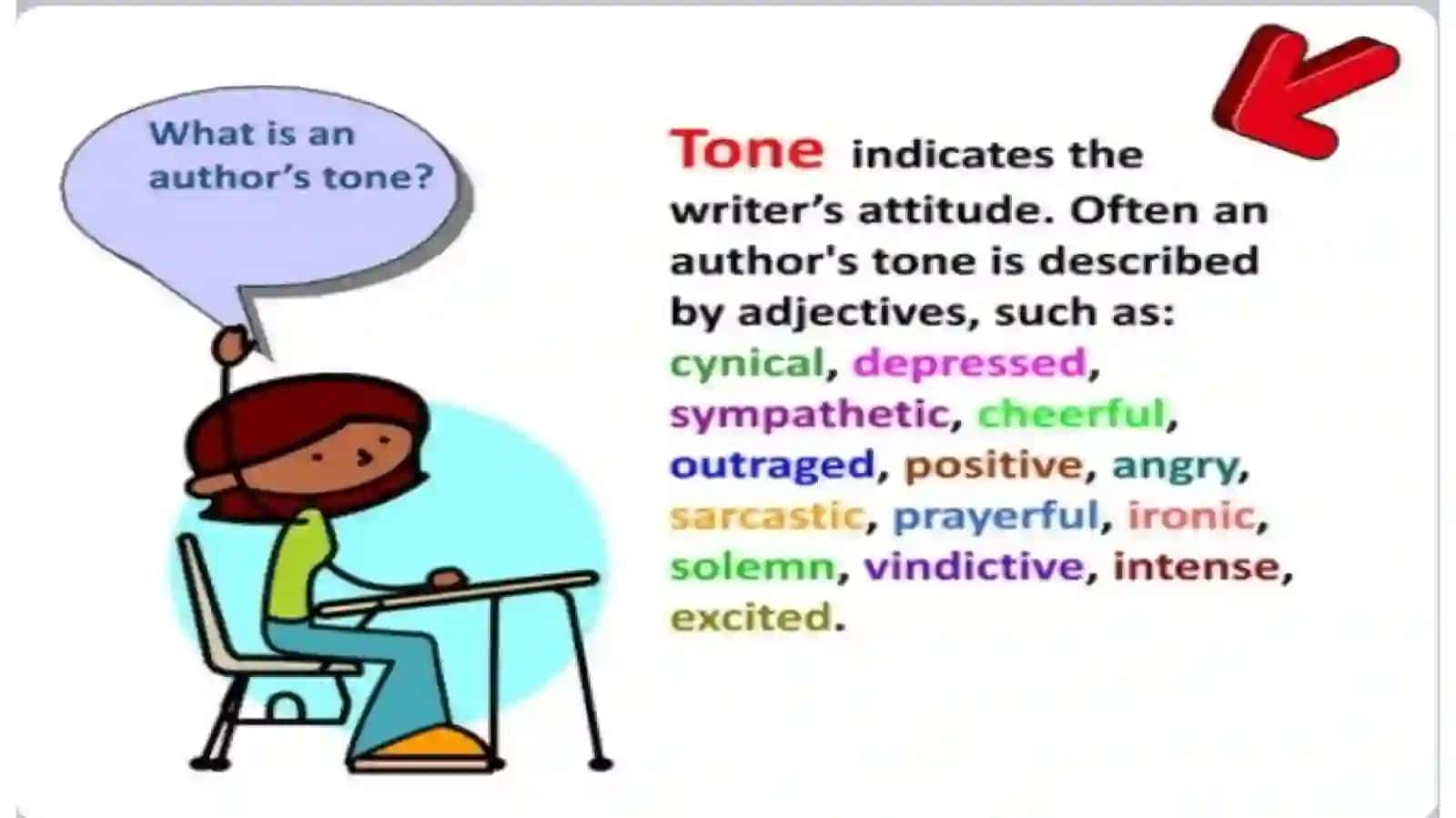 The types of tones in the English language 3