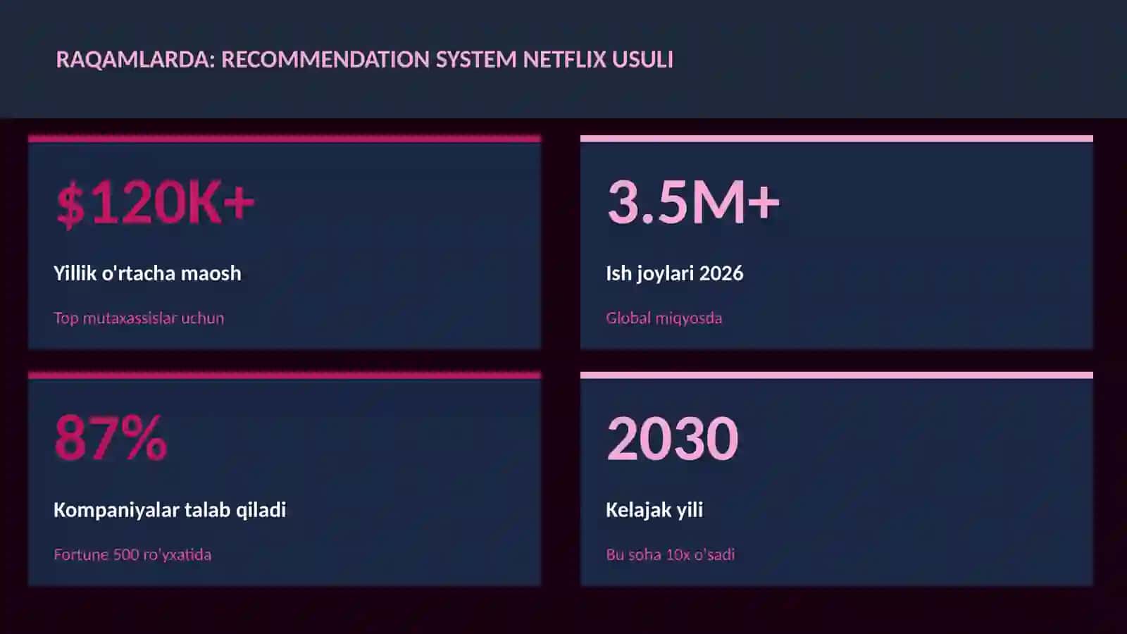 Recommendation system Netflix usuli 3