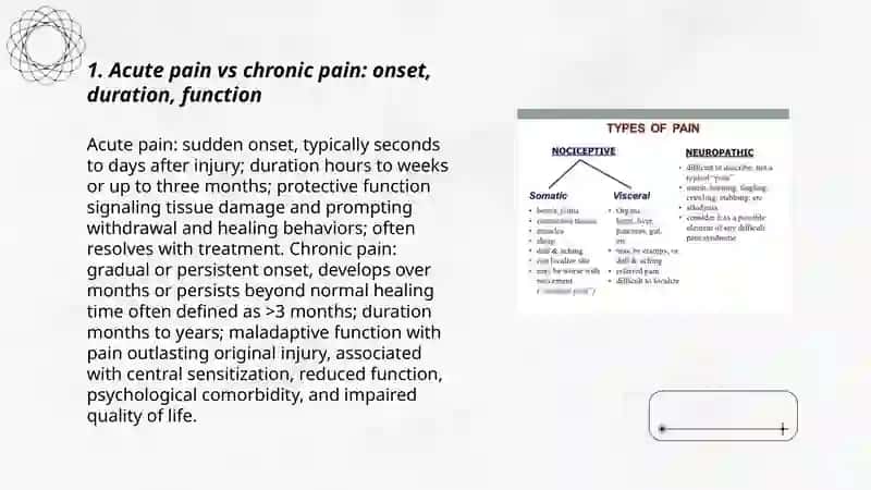 Compare types of pain and their description 3
