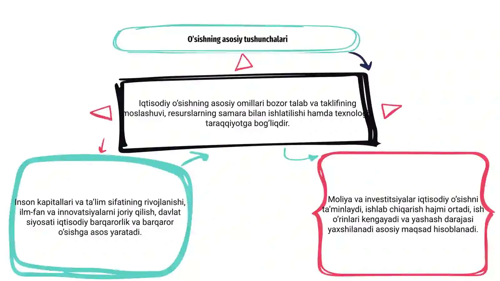 IQTISODIY O’SISHNING OMILLARI 3
