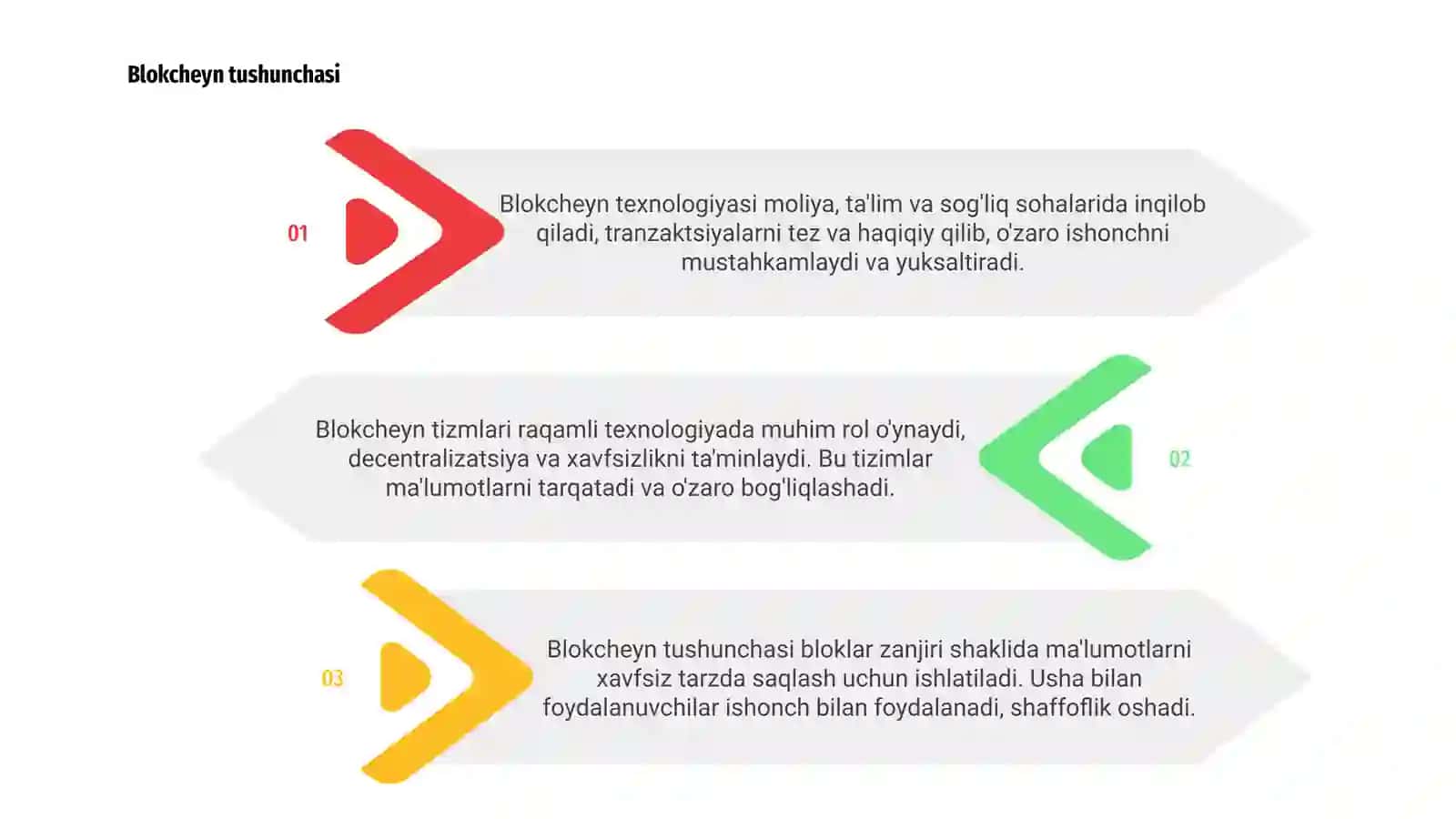Blokcheyn tizmlari 3