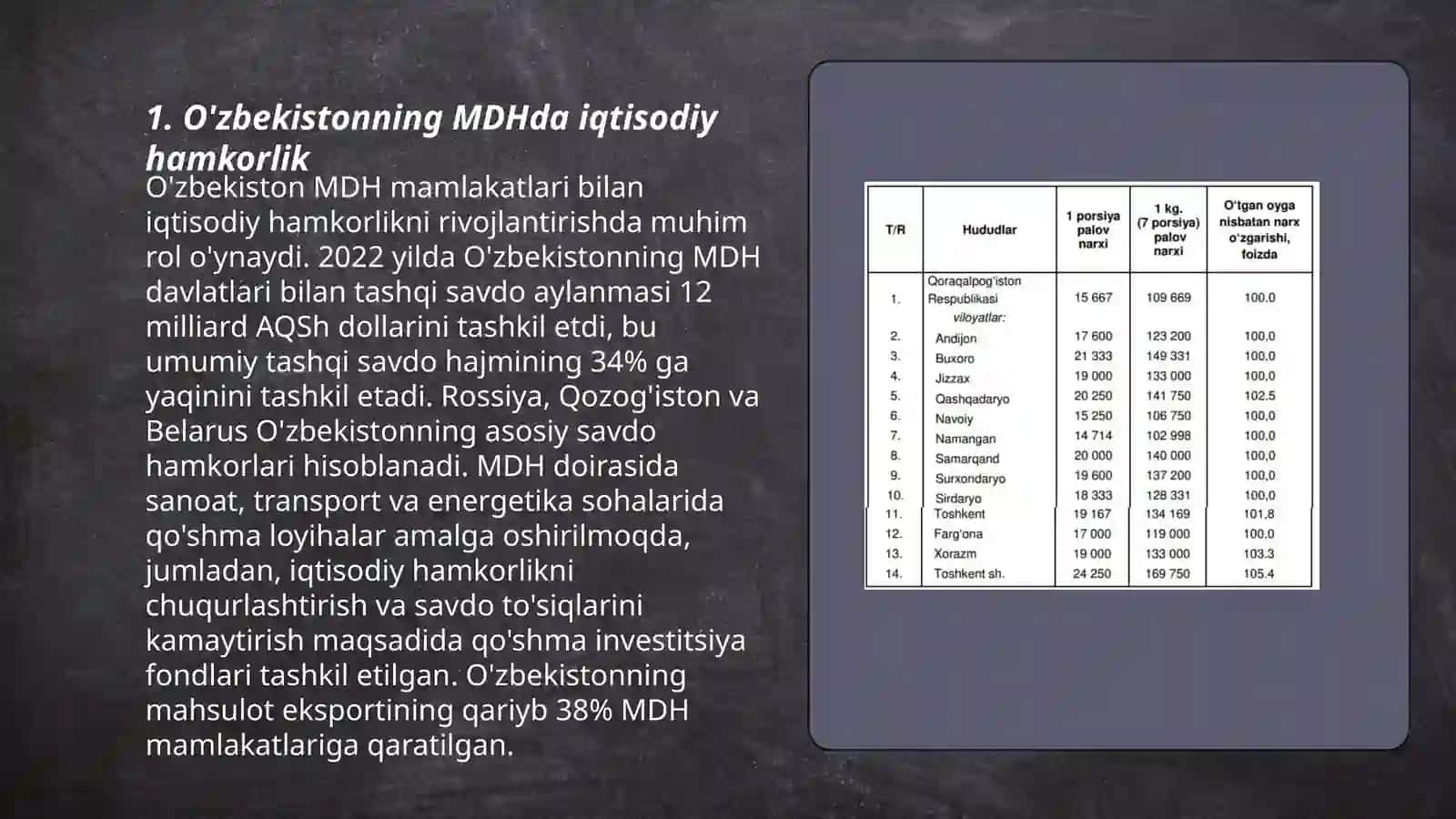 O'zbekistonning MDH dagi o'rni va mavqeining oshib borishi 3