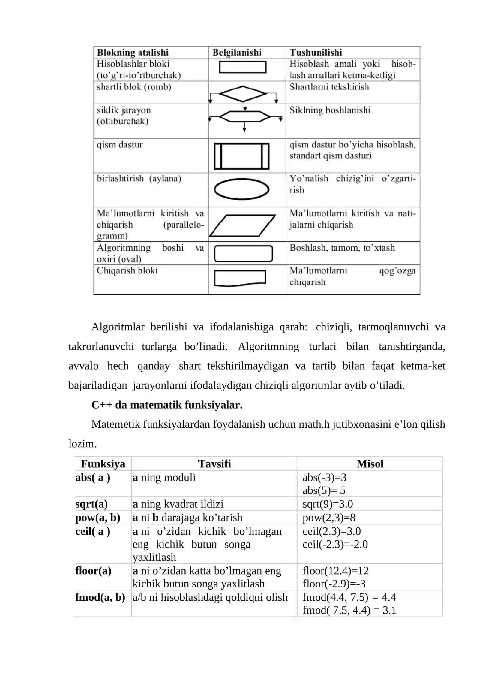 LABORATORIYA MASHG‘ULOTI DASTURLASHGA KIRISH. KOMPILYATOR VA IDENTIFIKATOR TURLARI 3