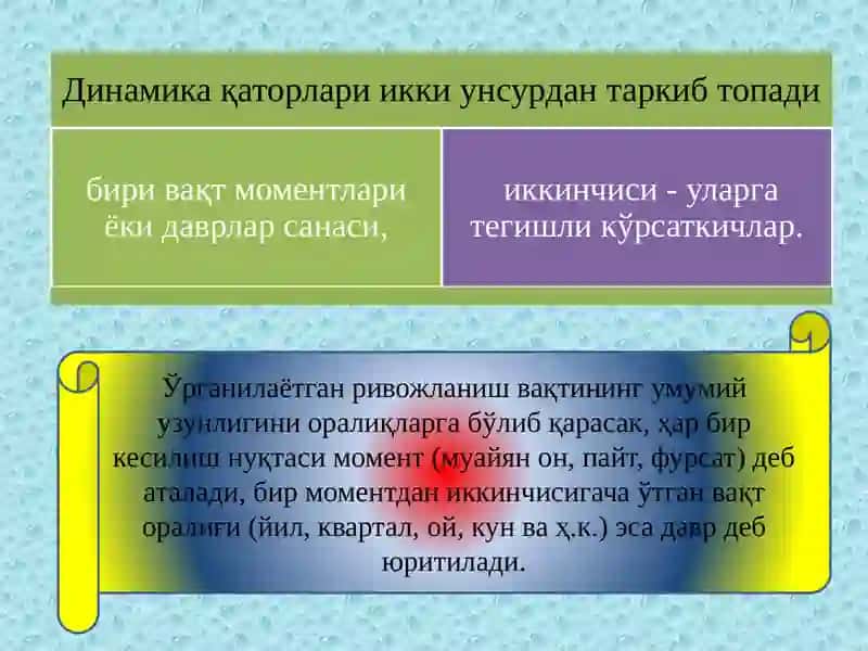 ДИНАМИКАНИ СТАТИСТИК ЎРГАНИШ УСУЛЛАРИ 3