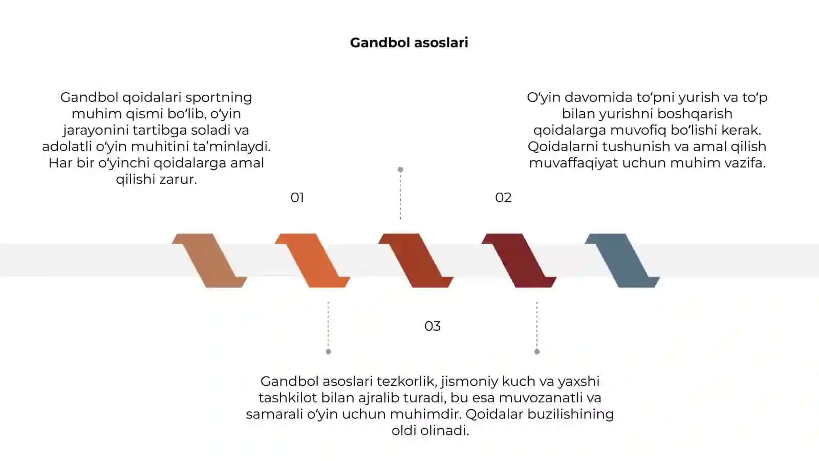 Gandbol qoidalari 3