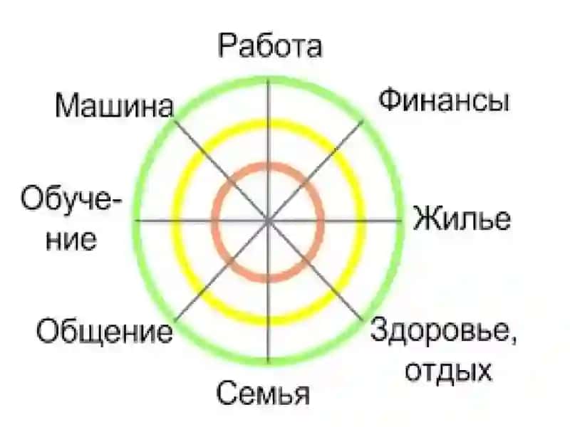 STRATEGIK BOSHQARUVNING VAZIFLARI 3