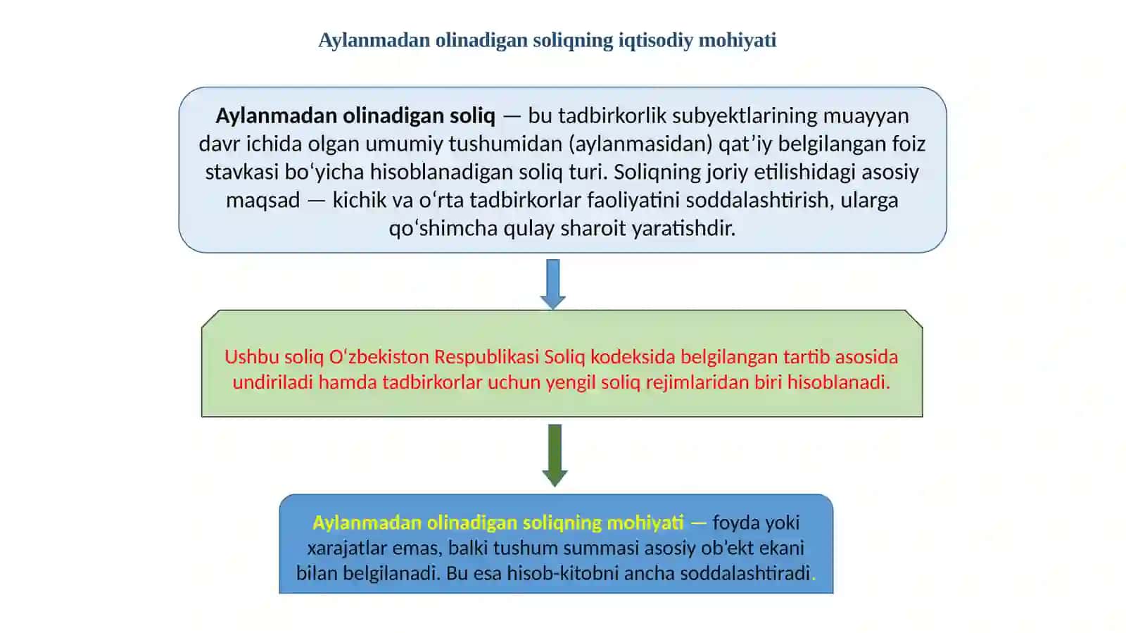 Aylanmadan olinadigan soliq 3