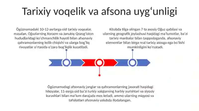 Öğuznoma kitobiy eposidagi afsona rivoyat tahlili 3