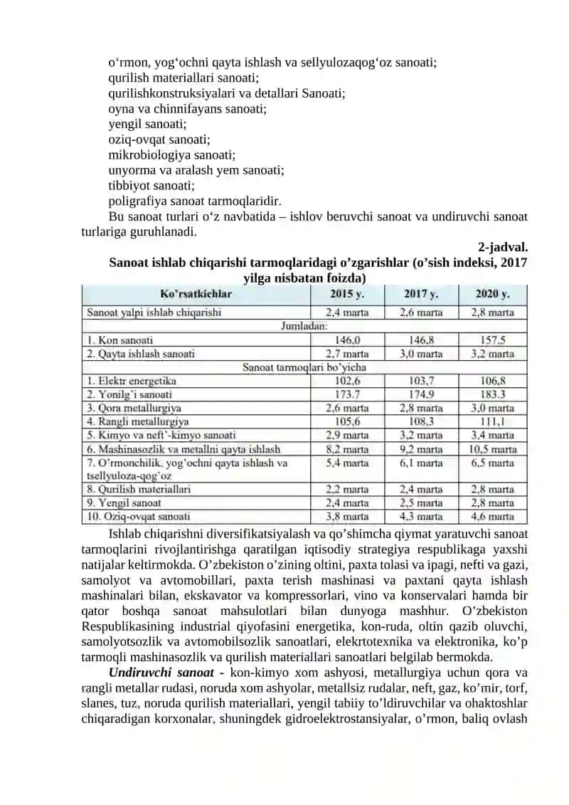 Sanoat va sanoatning tuzilishi 3