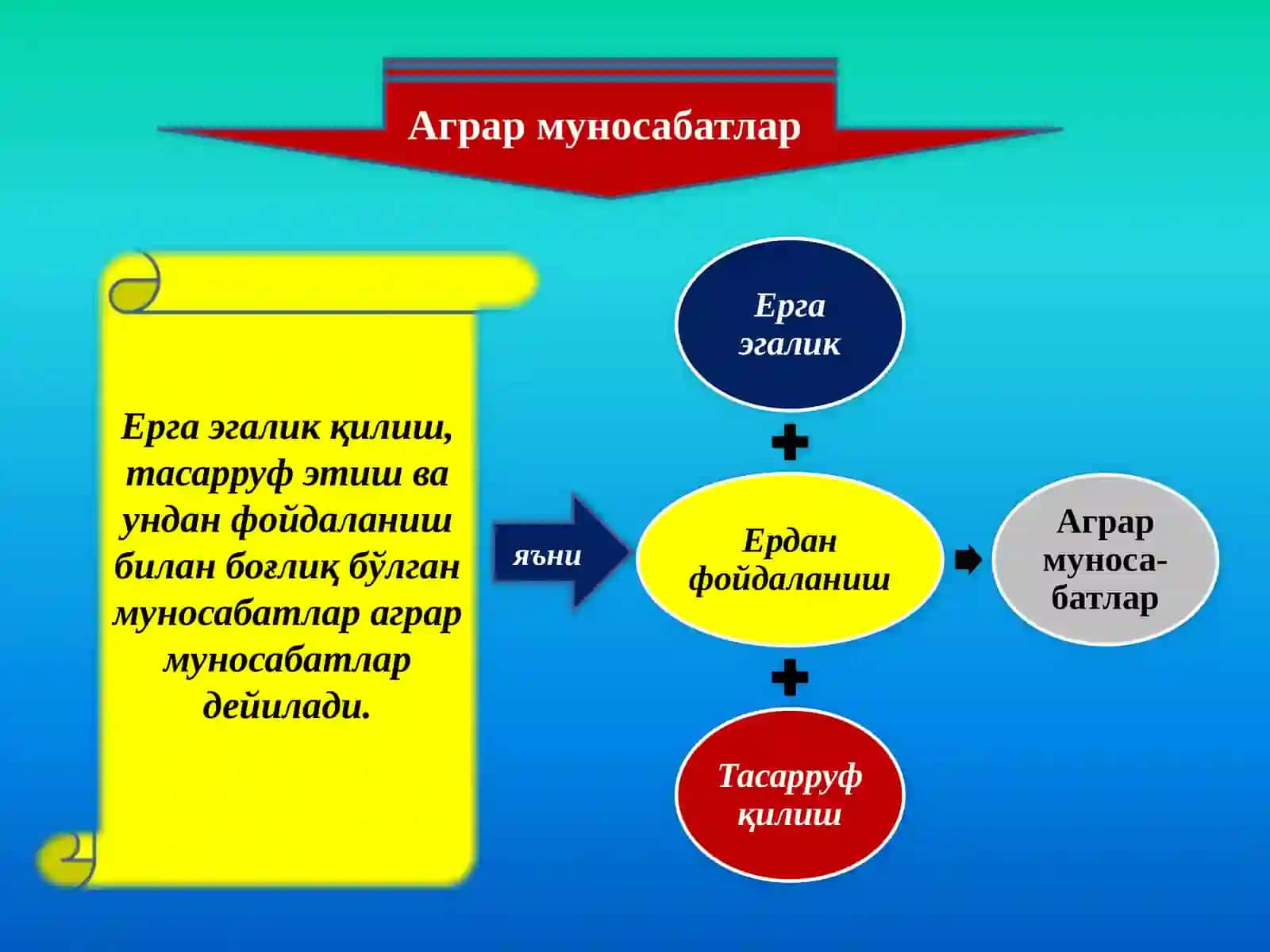 Аграр муносабатлар 3