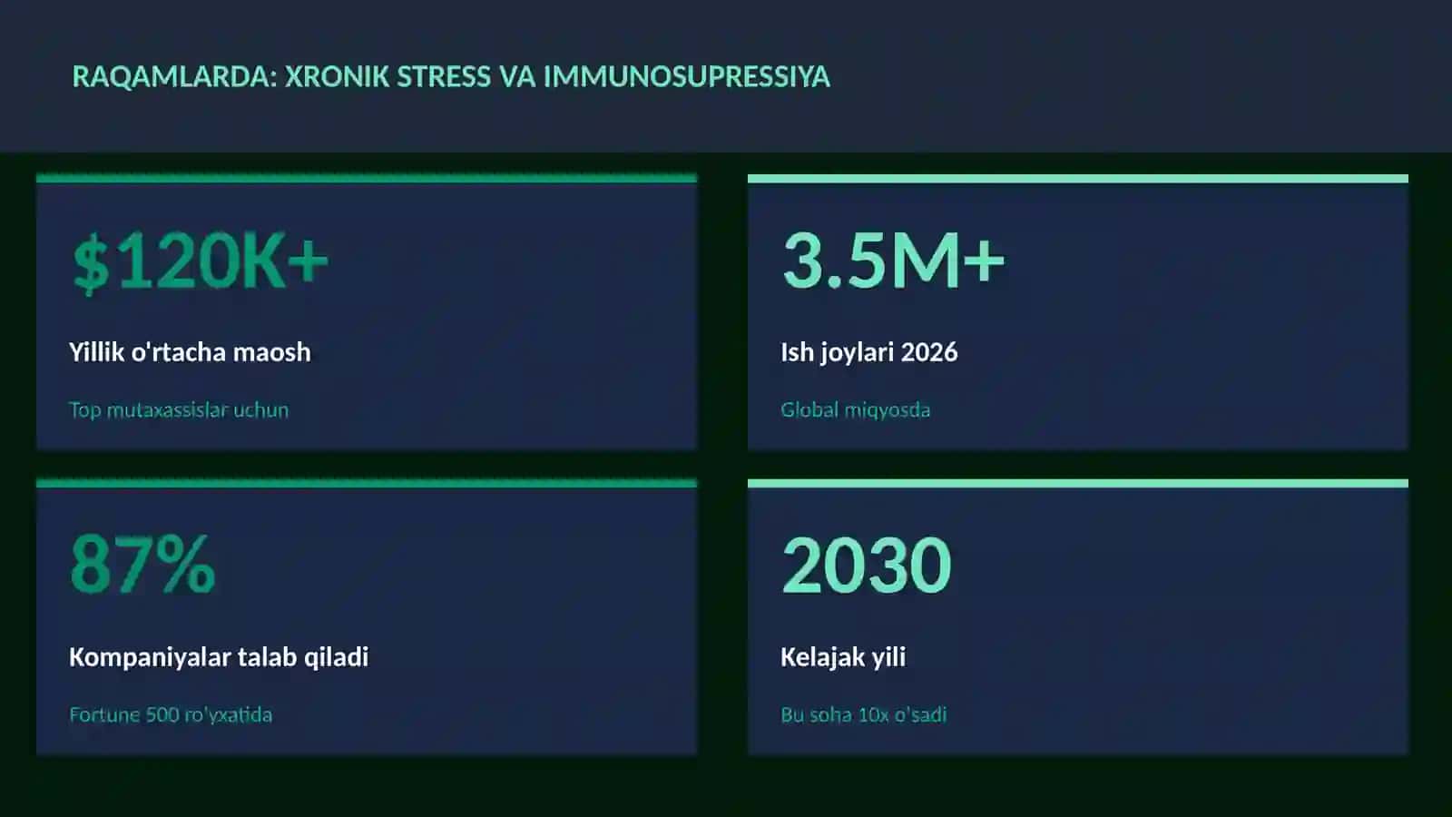 Xronik stress va immunosupressiya 3